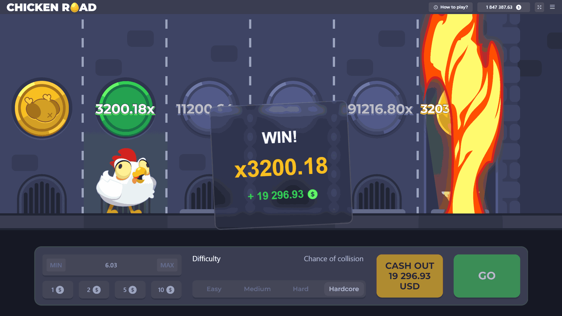 multipliers